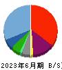 マルシェ 貸借対照表 2023年6月期