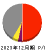 野村マイクロ・サイエンス 損益計算書 2023年12月期