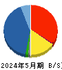 エコートレーディング 貸借対照表 2024年5月期