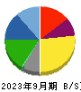大田花き 貸借対照表 2023年9月期