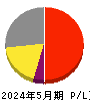 あさひ 損益計算書 2024年5月期