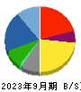 エルアイイーエイチ 貸借対照表 2023年9月期