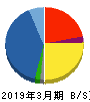 萩原電気ホールディングス 貸借対照表 2019年3月期