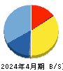 エッジテクノロジー 貸借対照表 2024年4月期