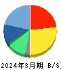 スマサポ 貸借対照表 2024年3月期