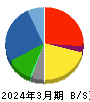 ＣＳＳホールディングス 貸借対照表 2024年3月期