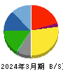 大田花き 貸借対照表 2024年3月期