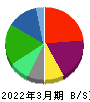 日本板硝子 貸借対照表 2022年3月期