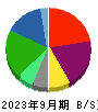日本板硝子 貸借対照表 2023年9月期