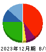 中村超硬 貸借対照表 2023年12月期