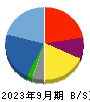 平山ホールディングス 貸借対照表 2023年9月期