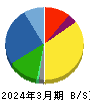 東京精密 貸借対照表 2024年3月期