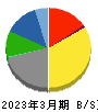 横浜丸魚 貸借対照表 2023年3月期
