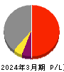 玉井商船 損益計算書 2024年3月期