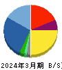 ＴＯＲＩＣＯ 貸借対照表 2024年3月期