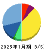 トラース・オン・プロダクト 貸借対照表 2025年1月期 トラース・オン・プロダクト 貸借対照表 2025年1月期