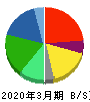 ジャパンエレベーターサービスホールディングス 貸借対照表 2020年3月期