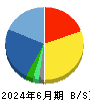 ミクリード 貸借対照表 2024年6月期