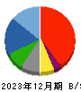 和心 貸借対照表 2023年12月期