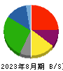 イオン九州 貸借対照表 2023年8月期