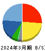 アズジェント 貸借対照表 2024年3月期