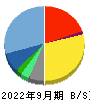 アズーム 貸借対照表 2022年9月期