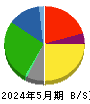 ライフコーポレーション 貸借対照表 2024年5月期 ライフコーポレーション 貸借対照表 2024年5月期