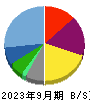 ワタミ 貸借対照表 2023年9月期