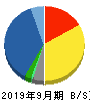 三洋貿易 貸借対照表 2019年9月期