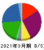 三菱HCキャピタル 貸借対照表 2021年3月期 三菱HCキャピタル 貸借対照表 2021年3月期