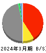 東京海上ホールディングス 貸借対照表 2024年3月期