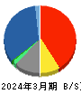 東京海上ホールディングス 貸借対照表 2024年3月期