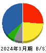 ＣＢグループマネジメント 貸借対照表 2024年3月期