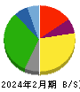 大黒天物産 貸借対照表 2024年2月期