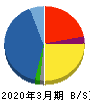 萩原電気ホールディングス 貸借対照表 2020年3月期