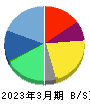 ギークス 貸借対照表 2023年3月期 ギークス 貸借対照表 2023年3月期
