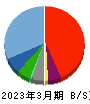 マルシェ 貸借対照表 2023年3月期