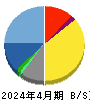 エイチーム 貸借対照表 2024年4月期