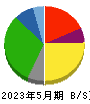 大黒天物産 貸借対照表 2023年5月期