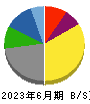 横浜丸魚 貸借対照表 2023年6月期
