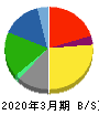 いなげや 貸借対照表 2020年3月期