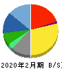 アダストリア 貸借対照表 2020年2月期