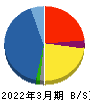 萩原電気ホールディングス 貸借対照表 2022年3月期