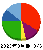 中村超硬 貸借対照表 2023年9月期