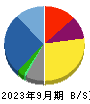 ＴＢグループ 貸借対照表 2023年9月期