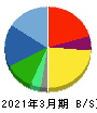 アイ・ピー・エス 貸借対照表 2021年3月期