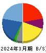 平山ホールディングス 貸借対照表 2024年3月期