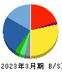 ウイルテック 貸借対照表 2023年3月期