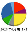 スターゼン 貸借対照表 2023年6月期