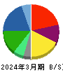 帝人 貸借対照表 2024年3月期